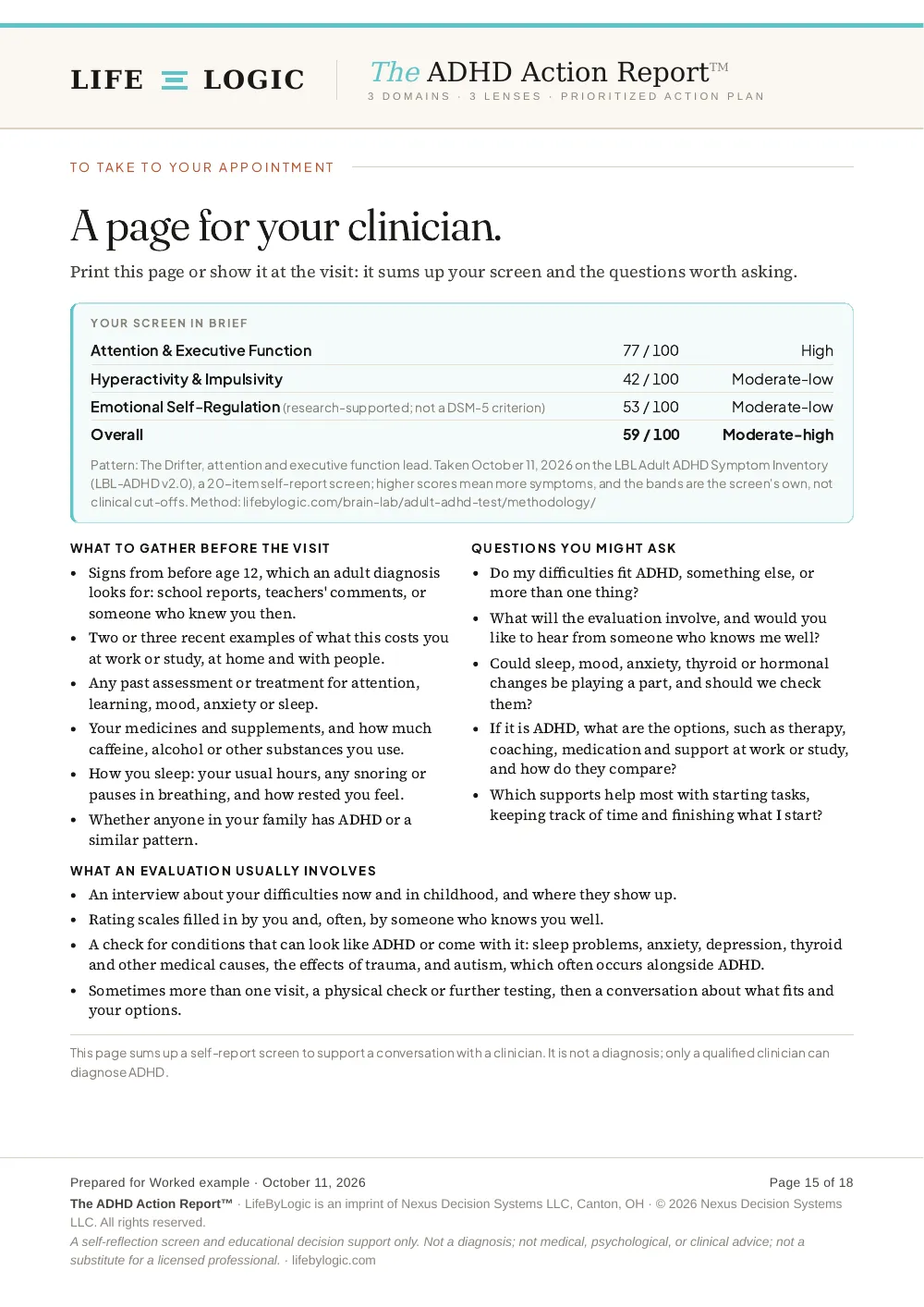 Worked example, a page for your clinician: the three domain scores and the total with their bands, what to gather before the visit, questions to ask and what an evaluation usually involves