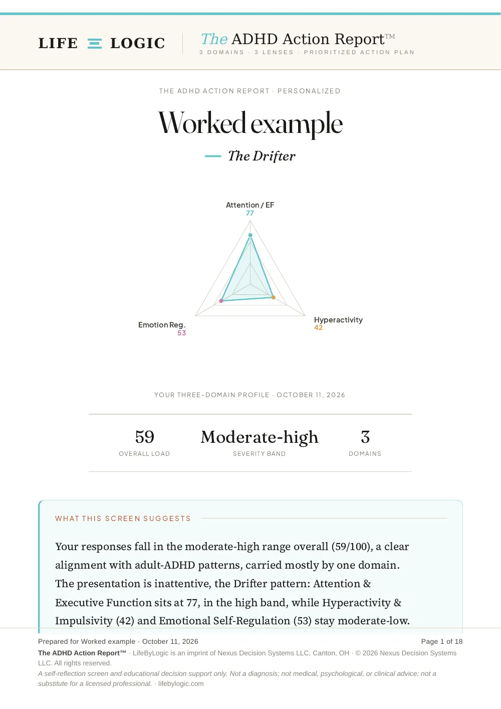 Worked example, the cover: the Drifter, the three-domain triangle with attention at 77, an overall load of 59 in the moderate-high band, and what the screen suggests