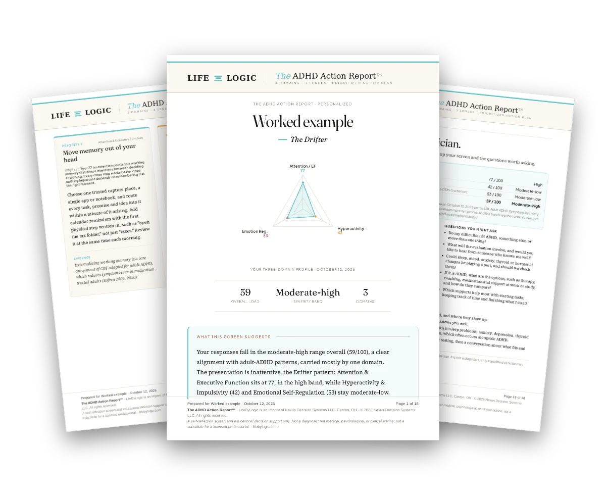 The cover and two inside pages of a worked example of the ADHD Action Report