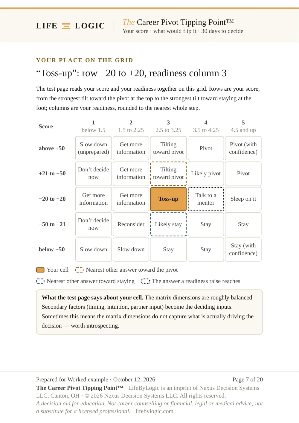 Worked example, the answer on the 5 by 5 grid with the nearest other answers