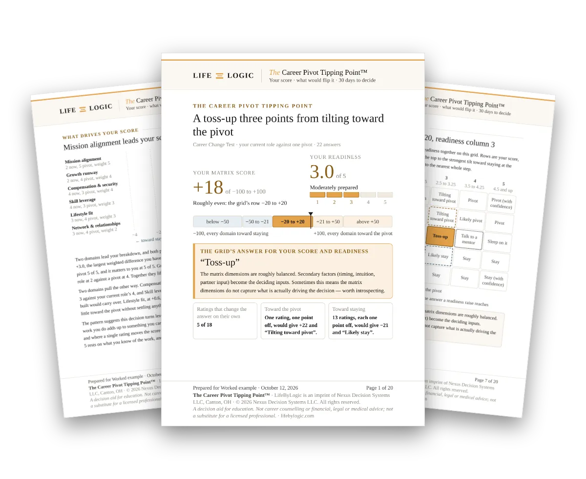 The cover and two inside pages of a worked example of The Career Pivot Tipping Point