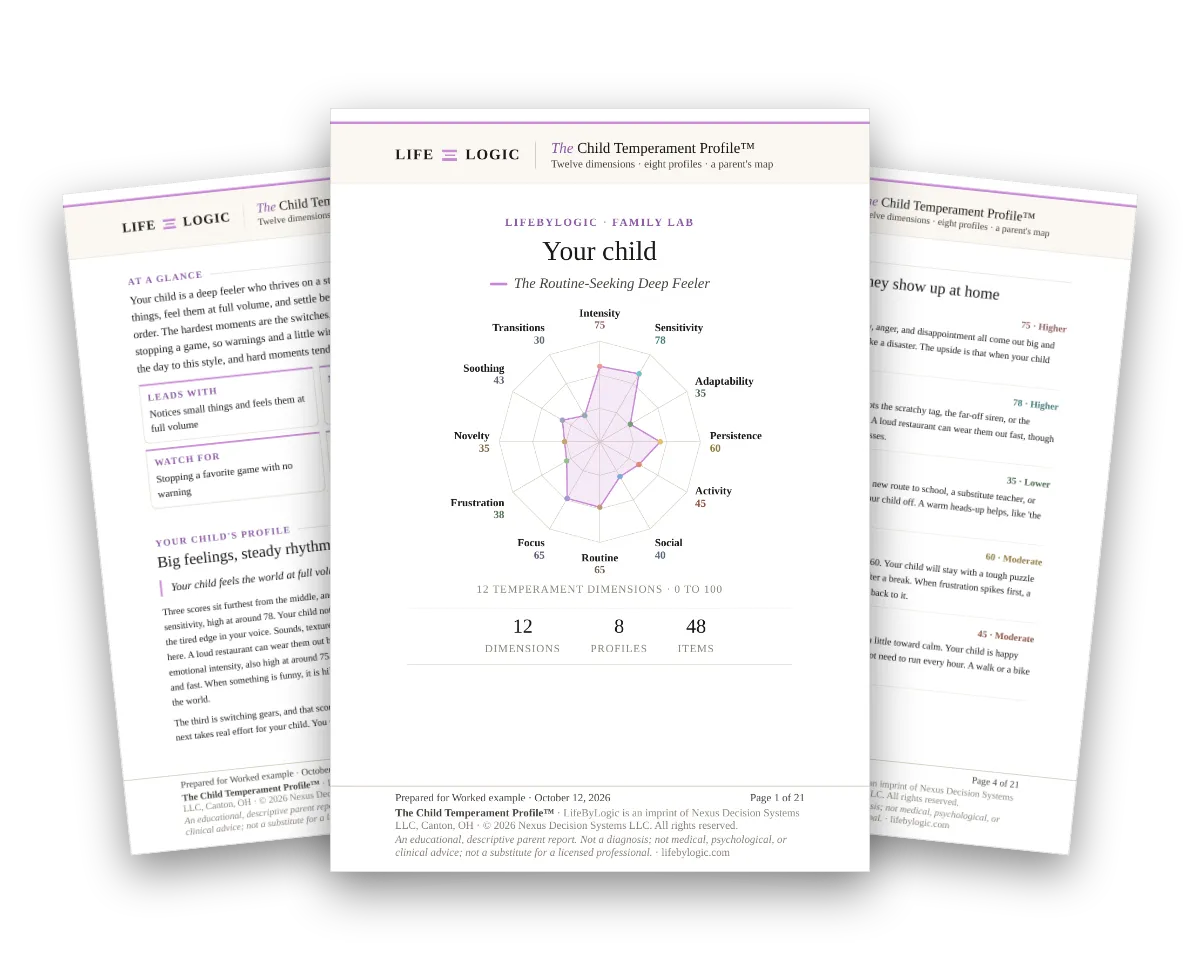 The cover and two inside pages of a worked example of the Child Temperament Report