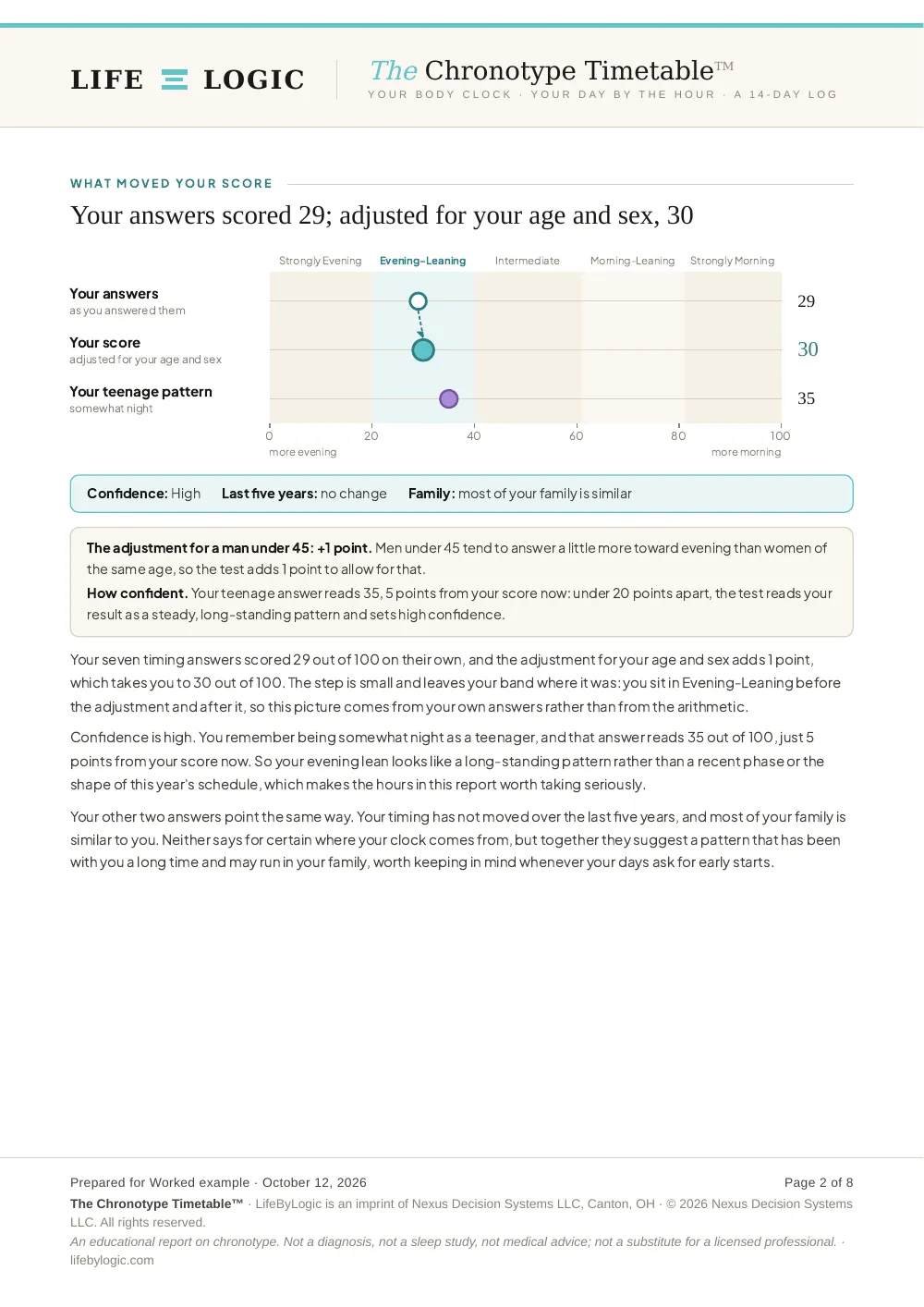 Worked example, what moved the score and how confident it is