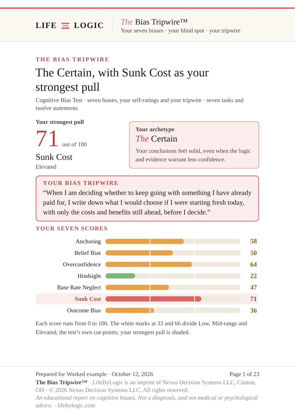 Worked example, the cover with the strongest pull, the archetype, the tripwire and the seven scores
