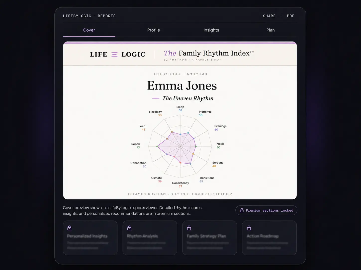 Family Rhythm Report cover preview