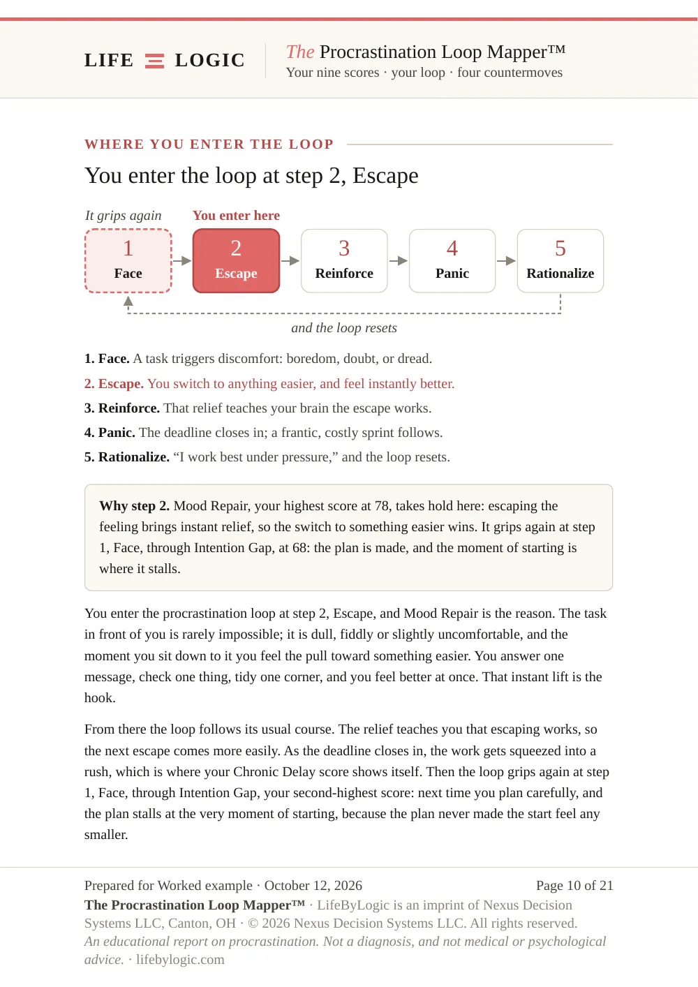 Worked example, the step of the procrastination loop where the person enters