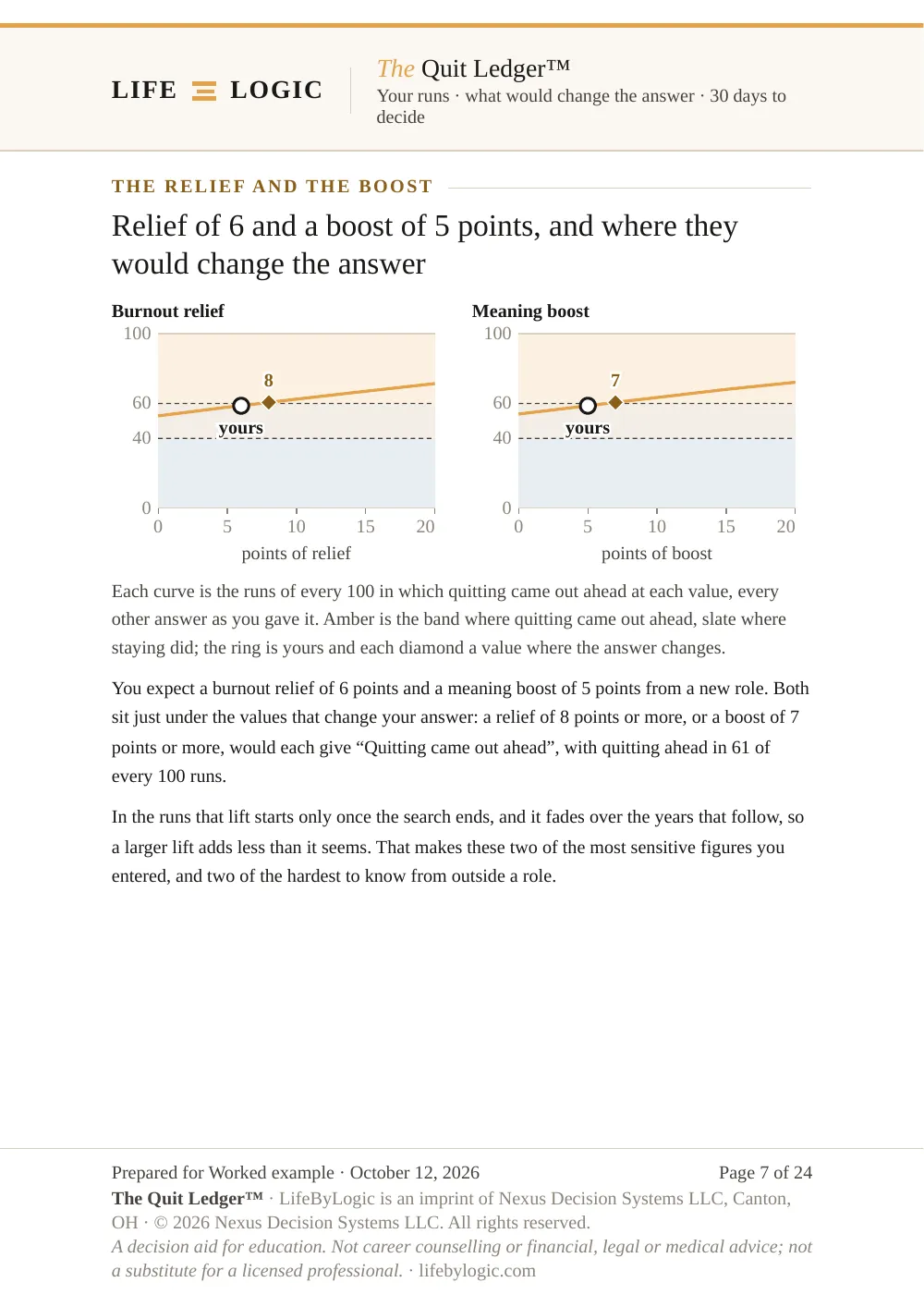 Worked example, the relief and the boost expected from a new job, and where each would change the answer
