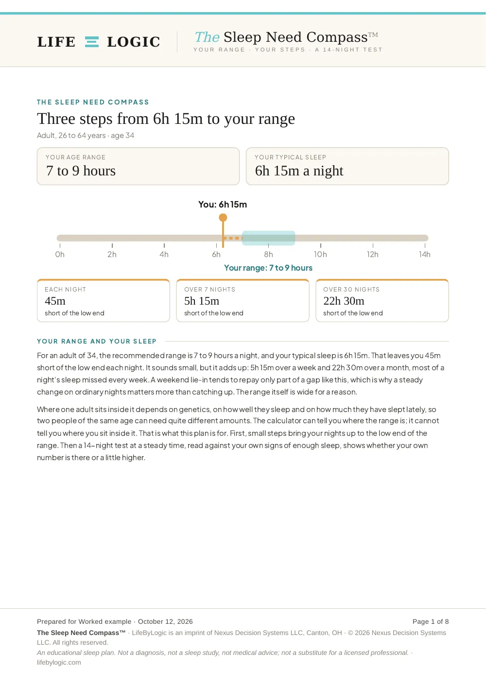 Worked example, the cover with the age range and the sleep balance