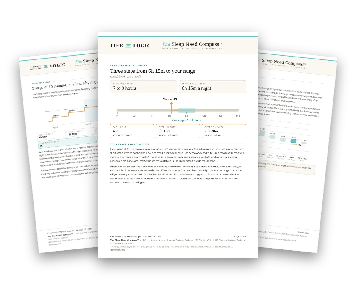 The cover and two inside pages of a worked example of The Sleep Need Compass