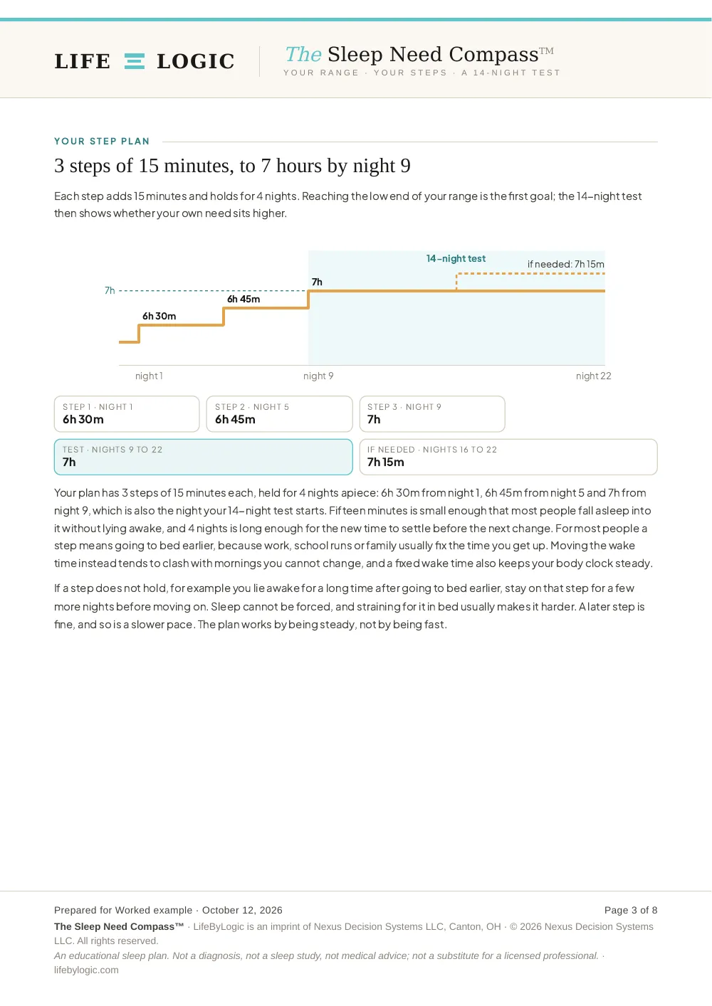 Worked example, the step plan in 15-minute steps