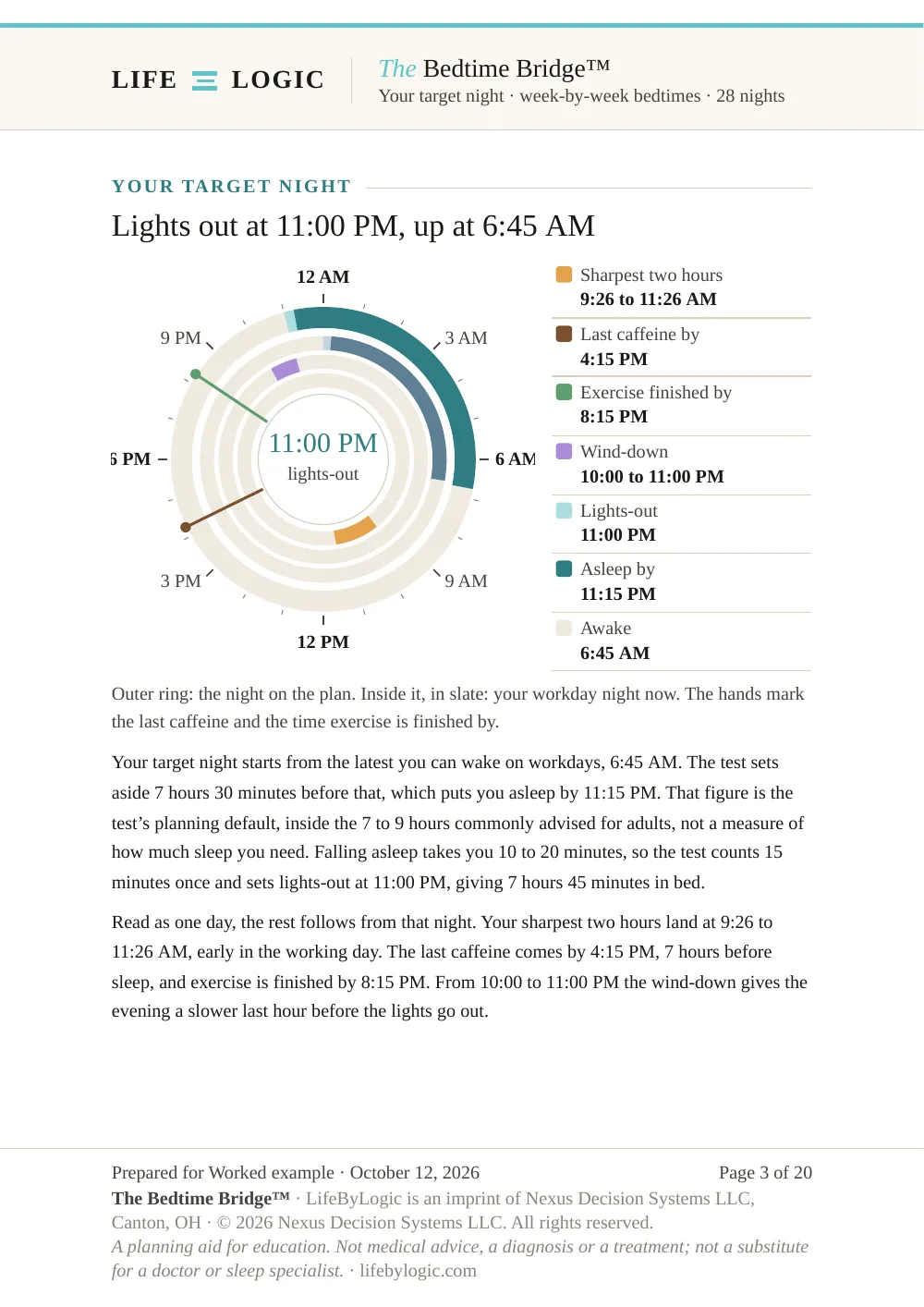 Worked example, the target night on a 24-hour clock