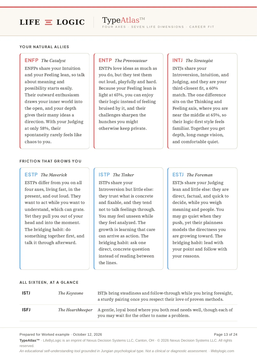 Worked example, the natural allies and the types whose friction grows the person