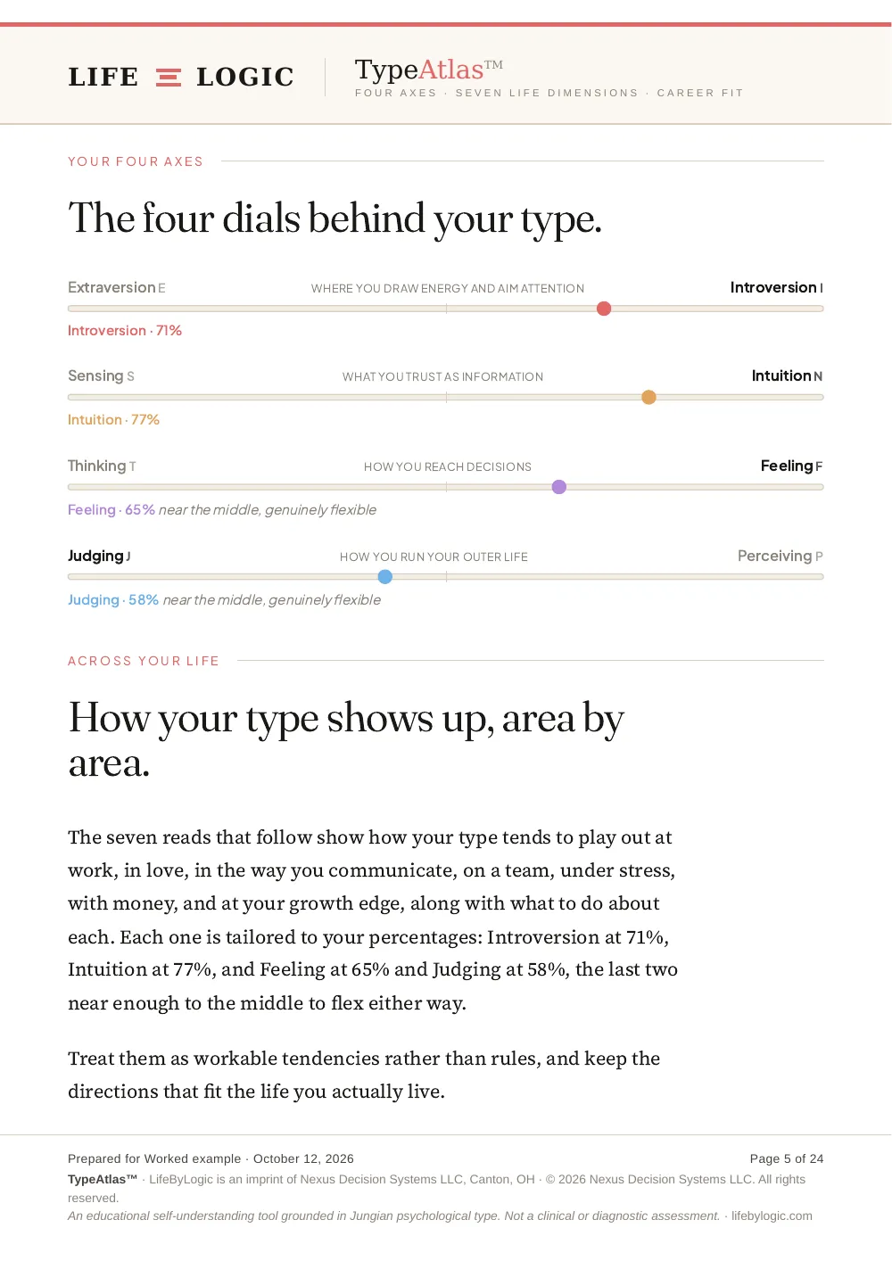 Worked example, the four dials behind the type, two of them near the middle