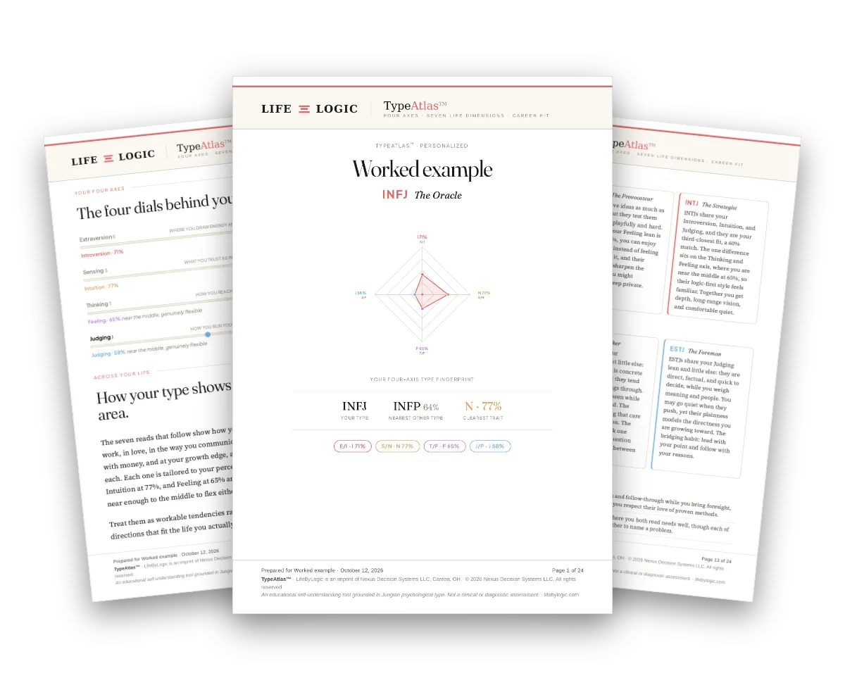 The cover and two inside pages of a worked example of the TypeAtlas Report