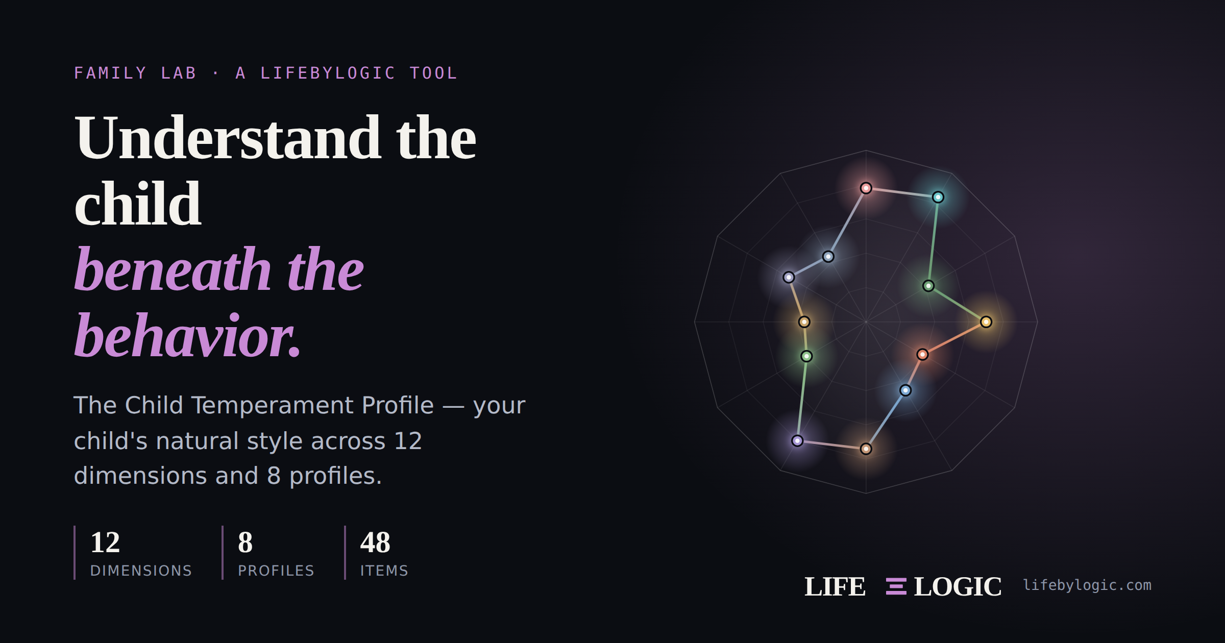 Sample Child Temperament Profile radar
